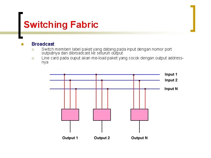 Switching Fabric n Broadcast ¡ ¡ Switch memberi label paket yang datang pada input