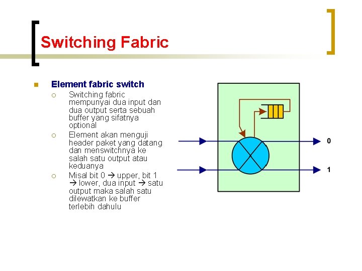 Switching Fabric n Element fabric switch ¡ ¡ ¡ Switching fabric mempunyai dua input