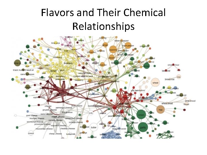 Flavors and Their Chemical Relationships 