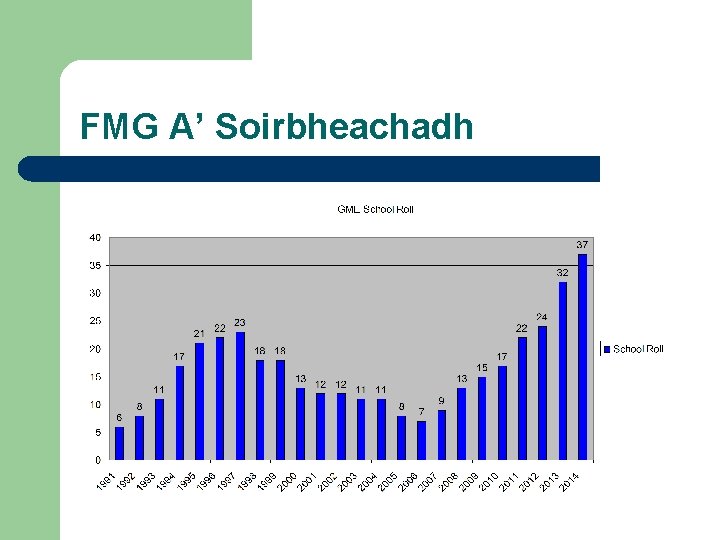 FMG A’ Soirbheachadh 