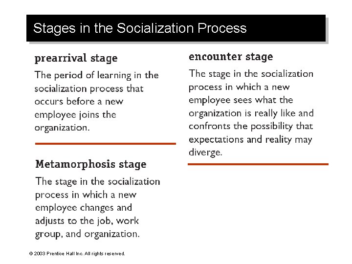Stages in the Socialization Process © 2003 Prentice Hall Inc. All rights reserved. 