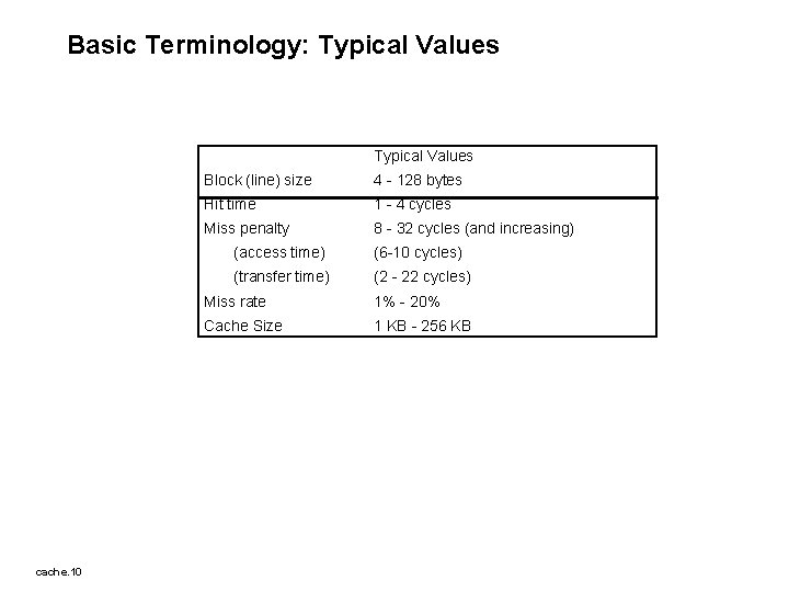 Basic Terminology: Typical Values cache. 10 Block (line) size 4 - 128 bytes Hit