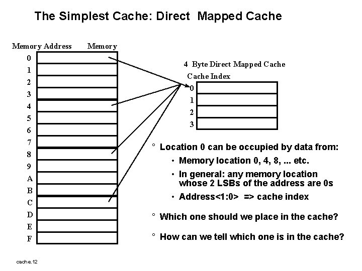 The Simplest Cache: Direct Mapped Cache Memory Address 0 1 2 3 4 5