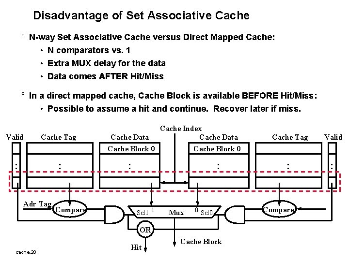 Disadvantage of Set Associative Cache ° N-way Set Associative Cache versus Direct Mapped Cache: