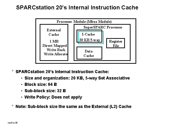 SPARCstation 20’s Internal Instruction Cache Processor Module (Mbus Module) Super. SPARC Processor External I-Cache