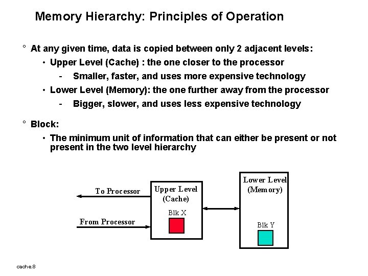 Memory Hierarchy: Principles of Operation ° At any given time, data is copied between