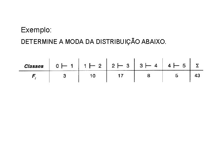 Exemplo: DETERMINE A MODA DA DISTRIBUIÇÃO ABAIXO. 