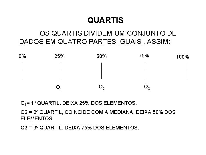 QUARTIS OS QUARTIS DIVIDEM UM CONJUNTO DE DADOS EM QUATRO PARTES IGUAIS. ASSIM: 0%