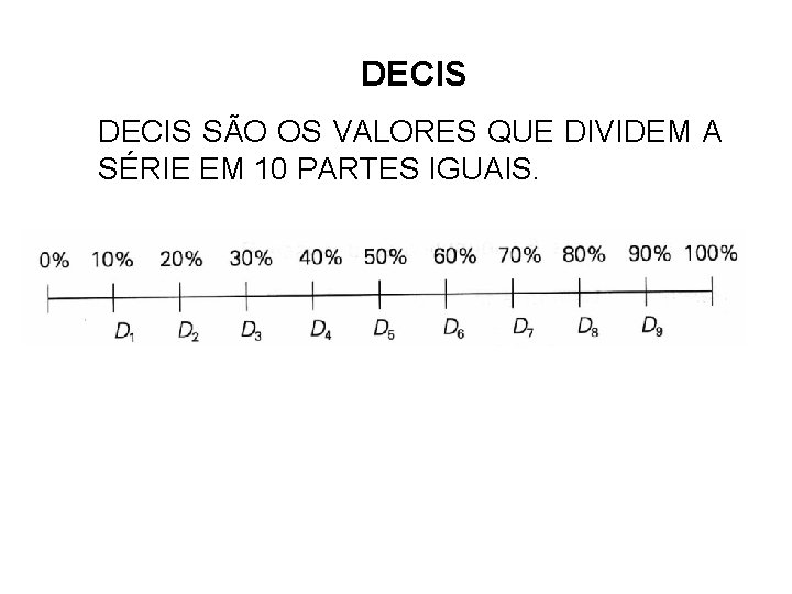 DECIS SÃO OS VALORES QUE DIVIDEM A SÉRIE EM 10 PARTES IGUAIS. 