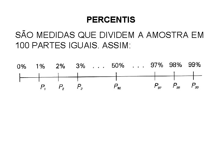 PERCENTIS SÃO MEDIDAS QUE DIVIDEM A AMOSTRA EM 100 PARTES IGUAIS. ASSIM: 