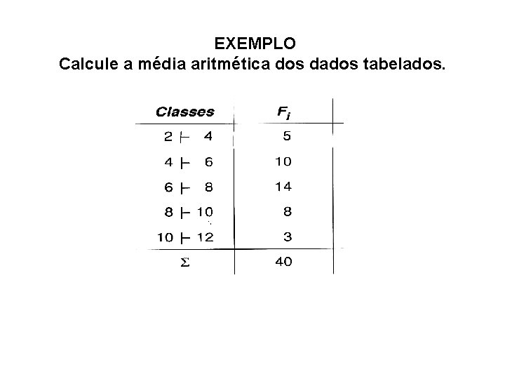 EXEMPLO Calcule a média aritmética dos dados tabelados. 