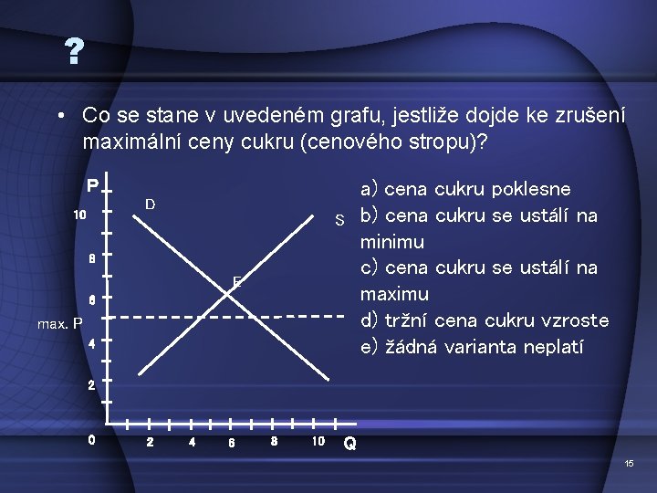 ? • Co se stane v uvedeném grafu, jestliže dojde ke zrušení maximální ceny