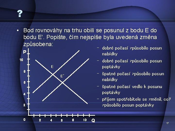 ? • Bod rovnováhy na trhu obilí se posunul z bodu E do bodu