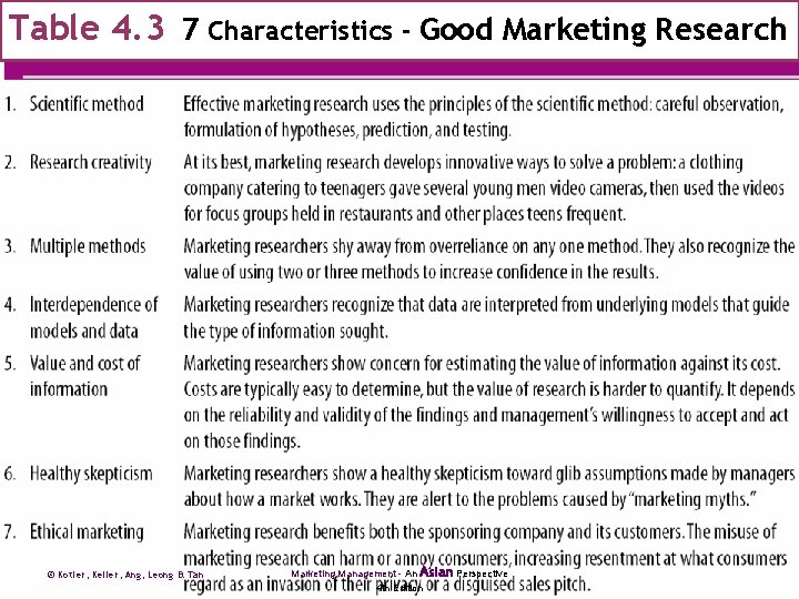 Table 4. 3 7 Characteristics - Good Marketing Research © Kotler, Keller, Ang, Leong