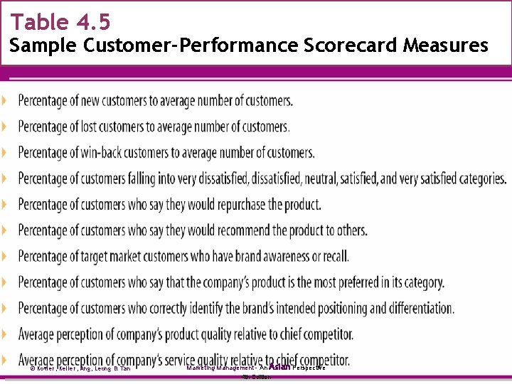 Table 4. 5 Sample Customer-Performance Scorecard Measures © Kotler, Keller, Ang, Leong & Tan