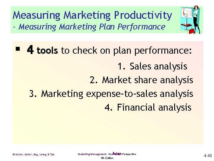 Measuring Marketing Productivity - Measuring Marketing Plan Performance § 4 tools to check on