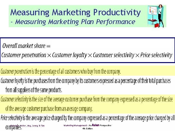 Measuring Marketing Productivity - Measuring Marketing Plan Performance © Kotler, Keller, Ang, Leong &