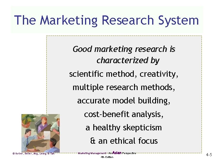 The Marketing Research System Good marketing research is characterized by scientific method, creativity, multiple