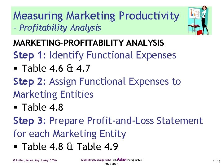 Measuring Marketing Productivity - Profitability Analysis MARKETING-PROFITABILITY ANALYSIS Step 1: Identify Functional Expenses §