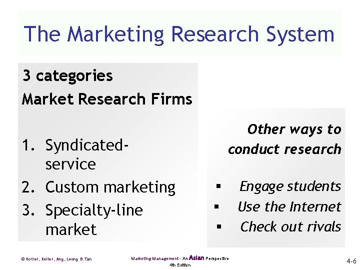 The Marketing Research System 3 categories Market Research Firms 1. Syndicatedservice 2. Custom marketing