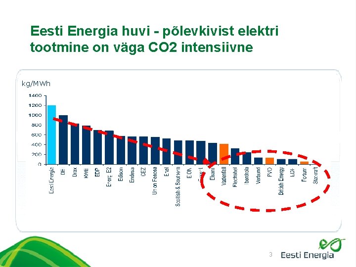 Eesti Energia huvi - põlevkivist elektri tootmine on väga CO 2 intensiivne kg/MWh 3