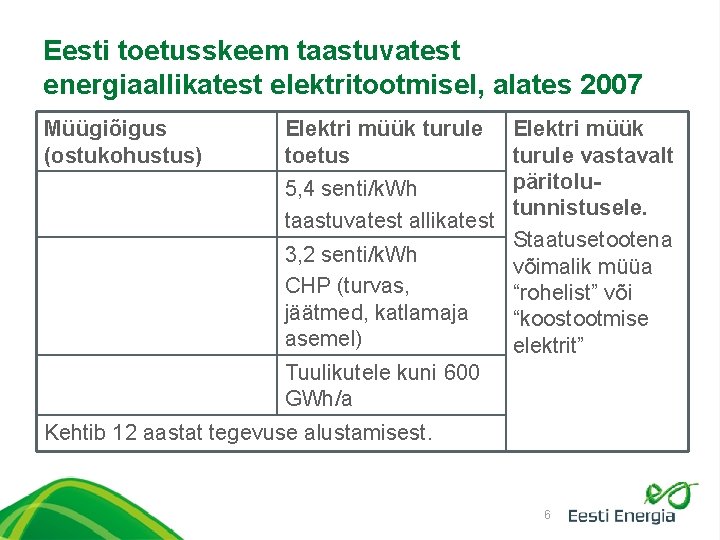 Eesti toetusskeem taastuvatest energiaallikatest elektritootmisel, alates 2007 Müügiõigus (ostukohustus) Elektri müük turule toetus Elektri