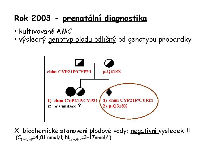 Rok 2003 - prenatální diagnostika • kultivované AMC • výsledný genotyp plodu odlišný od