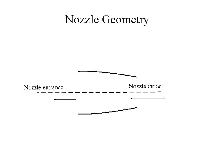 Nozzle Geometry 