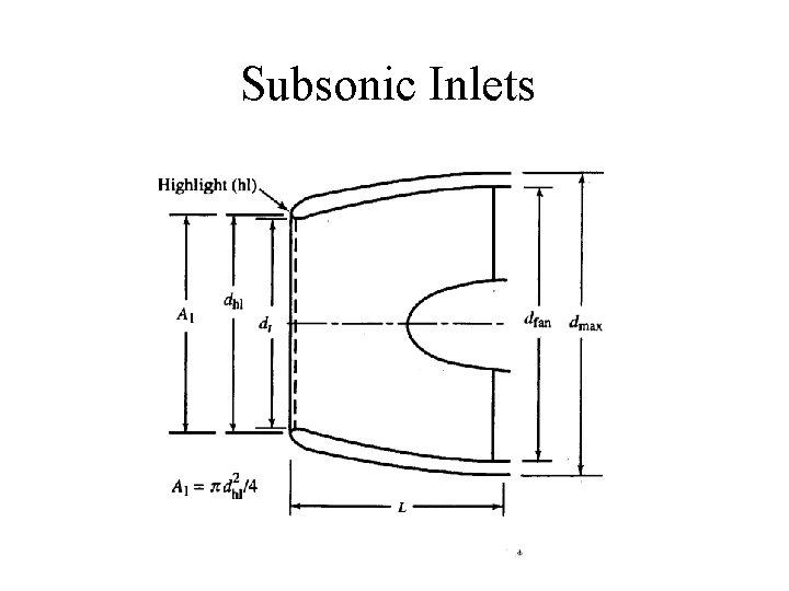 Subsonic Inlets 