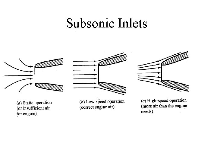 Subsonic Inlets 