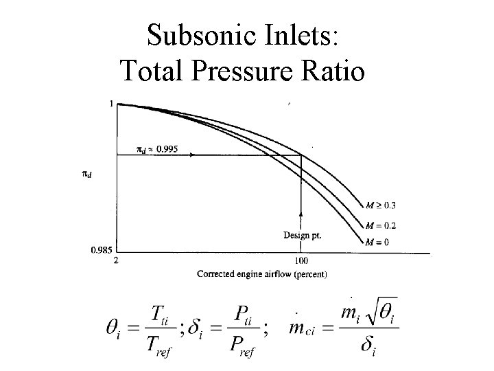 Subsonic Inlets: Total Pressure Ratio 