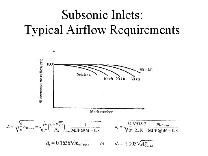 Subsonic Inlets: Typical Airflow Requirements 