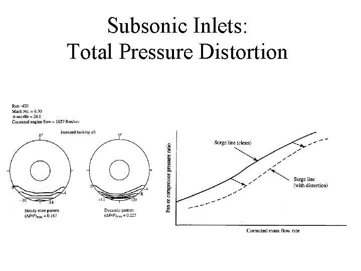 Subsonic Inlets: Total Pressure Distortion 