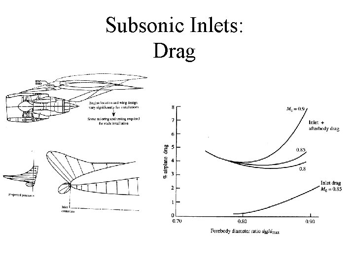 Subsonic Inlets: Drag 
