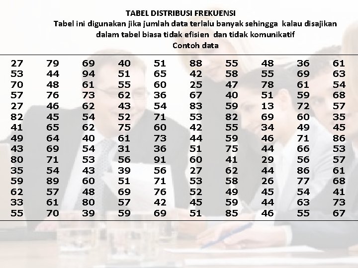 TABEL DISTRIBUSI FREKUENSI Tabel ini digunakan jika jumlah data terlalu banyak sehingga kalau disajikan
