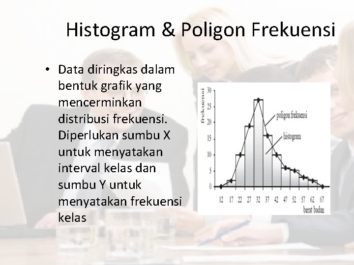 Histogram & Poligon Frekuensi • Data diringkas dalam bentuk grafik yang mencerminkan distribusi frekuensi.