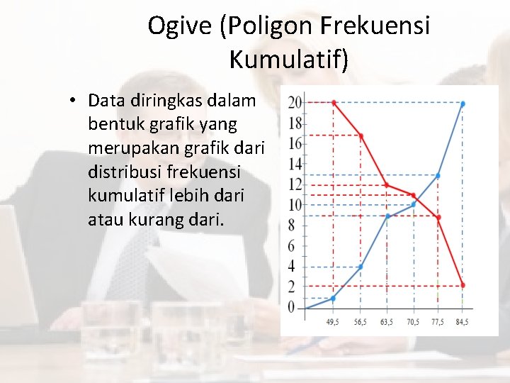 Ogive (Poligon Frekuensi Kumulatif) • Data diringkas dalam bentuk grafik yang merupakan grafik dari