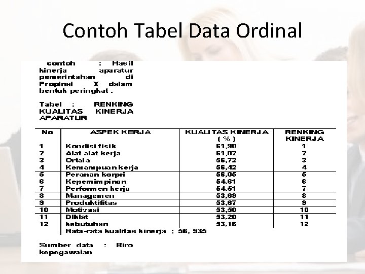 Contoh Tabel Data Ordinal 