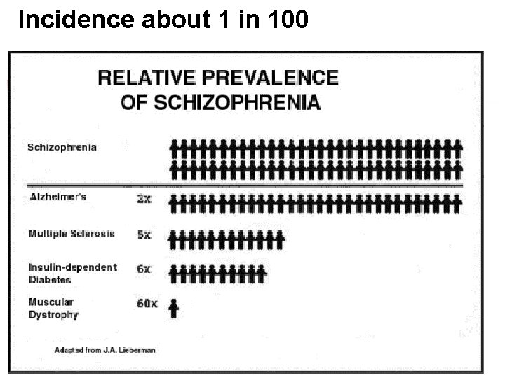 Incidence about 1 in 100 