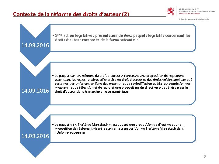 Contexte de la réforme des droits d’auteur (2) 14. 09. 2016 • 2ème action