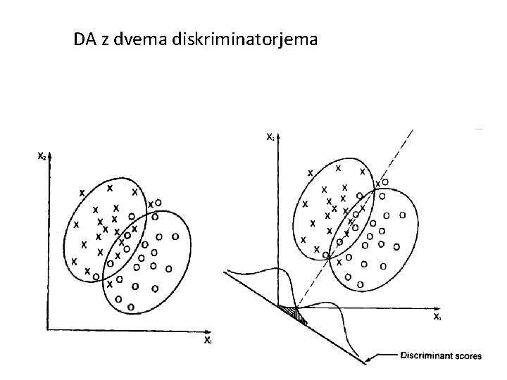 DA z dvema diskriminatorjema 