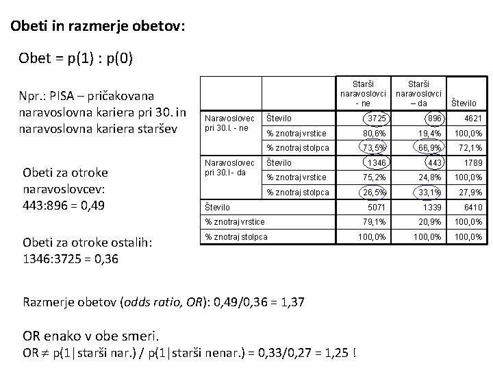 Obeti in razmerje obetov: Obet = p(1) : p(0) Npr. : PISA – pričakovana