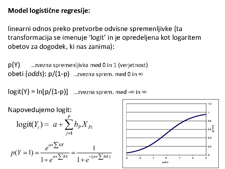 Model logistične regresije: linearni odnos preko pretvorbe odvisne spremenljivke (ta transformacija se imenuje ‘logit’