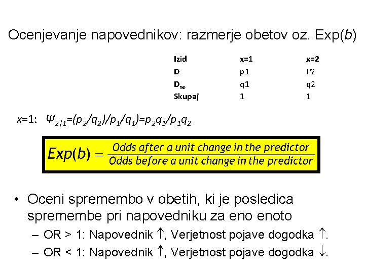 Ocenjevanje napovednikov: razmerje obetov oz. Exp(b) Izid D Dne Skupaj x=1 p 1 q