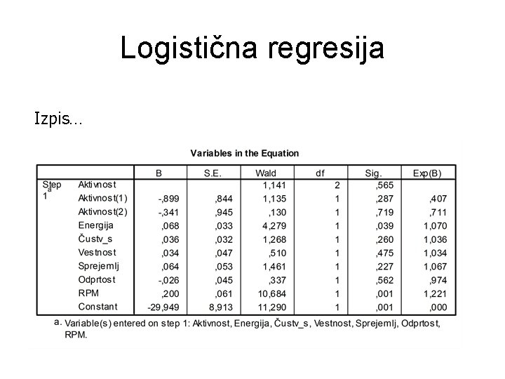 Logistična regresija Izpis… 