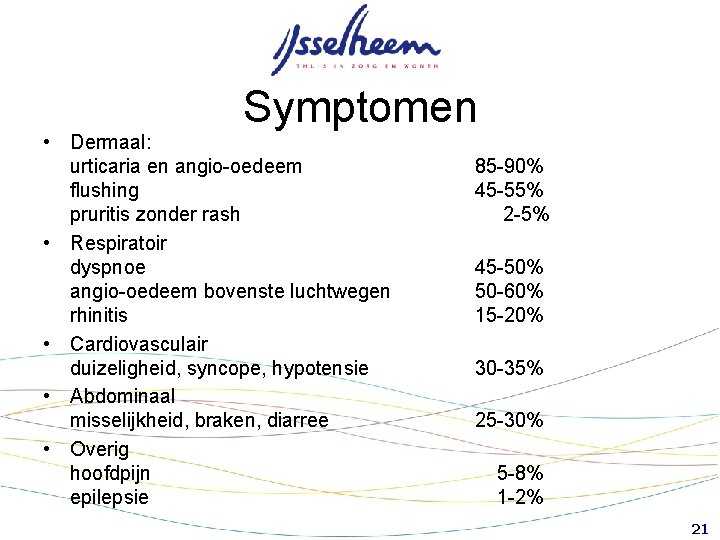 Symptomen • Dermaal: urticaria en angio-oedeem flushing pruritis zonder rash • Respiratoir dyspnoe angio-oedeem Symptomen • Dermaal: urticaria en angio-oedeem flushing pruritis zonder rash • Respiratoir dyspnoe angio-oedeem