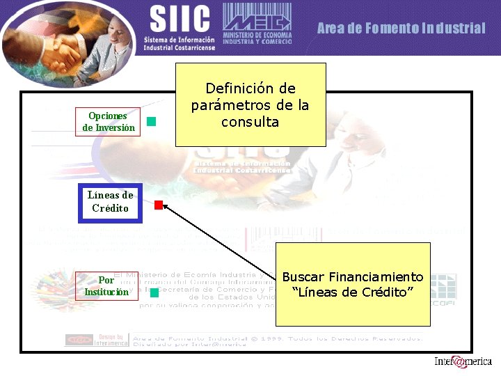 Opciones de Inversión Definición de parámetros de la consulta Líneas de Crédito Por Institución