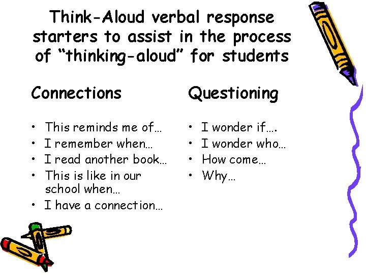 Think-Aloud verbal response starters to assist in the process of “thinking-aloud” for students Connections