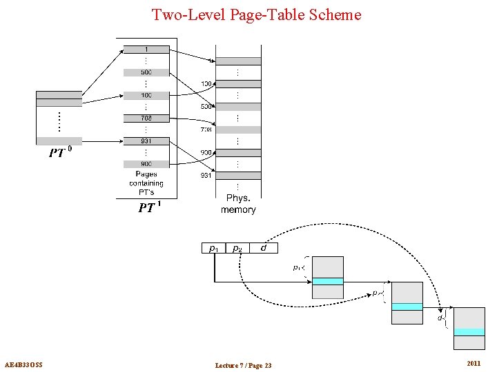 Two-Level Page-Table Scheme Two-level paging structure Logical → physical address translation scheme AE 4