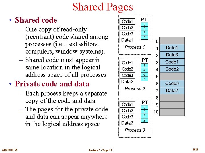 Shared Pages • Shared code – One copy of read-only (reentrant) code shared among